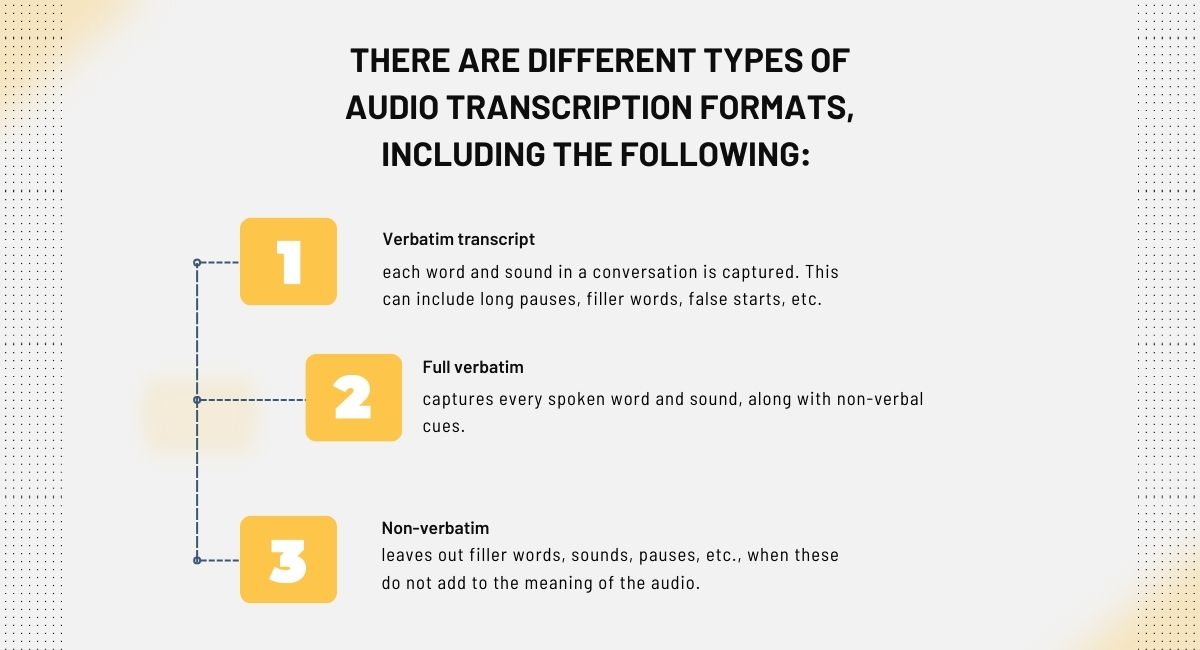 Therearedifferenttypesofaudiotranscriptionformatsincludingthe